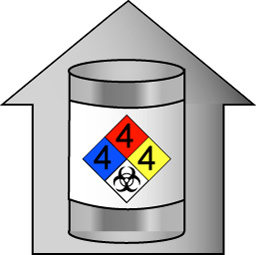 Hazardous Material Storage